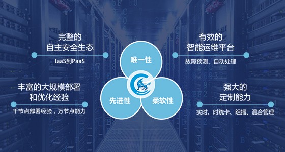 飛騰工控機操作系統(tǒng)